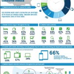 Mobile-Media-Consumption-2012