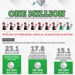 social media usage statistics