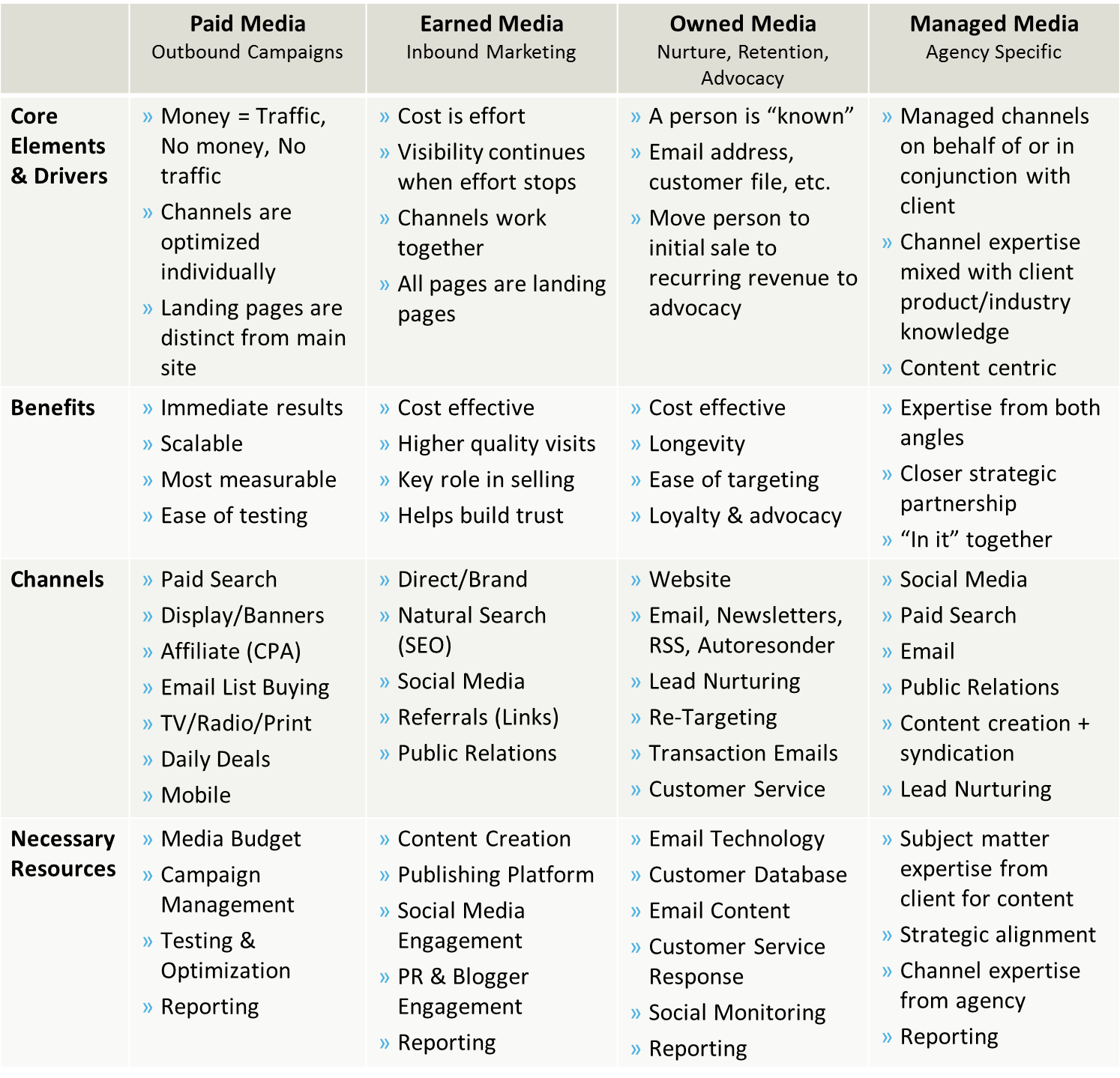 Retention Programs Customers