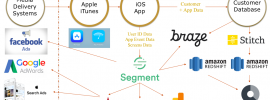 Primary Marketing + Analytics Tech Stack